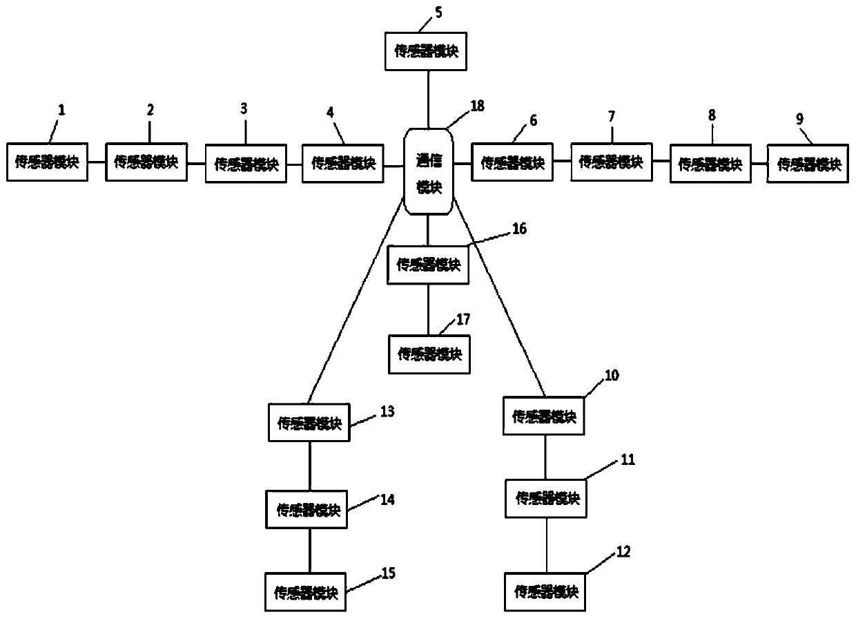 Inertial motion capture attitude instantaneous calibration method and system