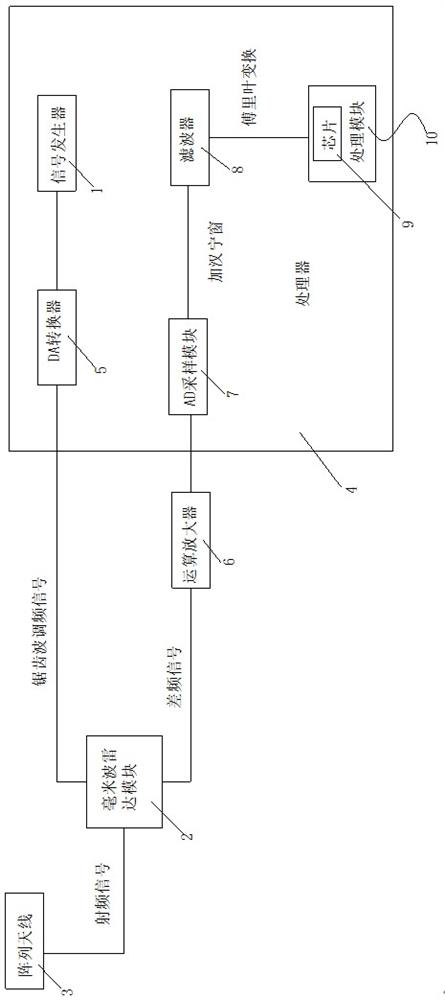 Three-mode geomagnetic detection system and method thereof