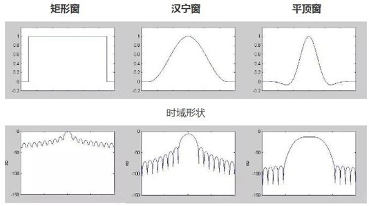 Three-mode geomagnetic detection system and method thereof