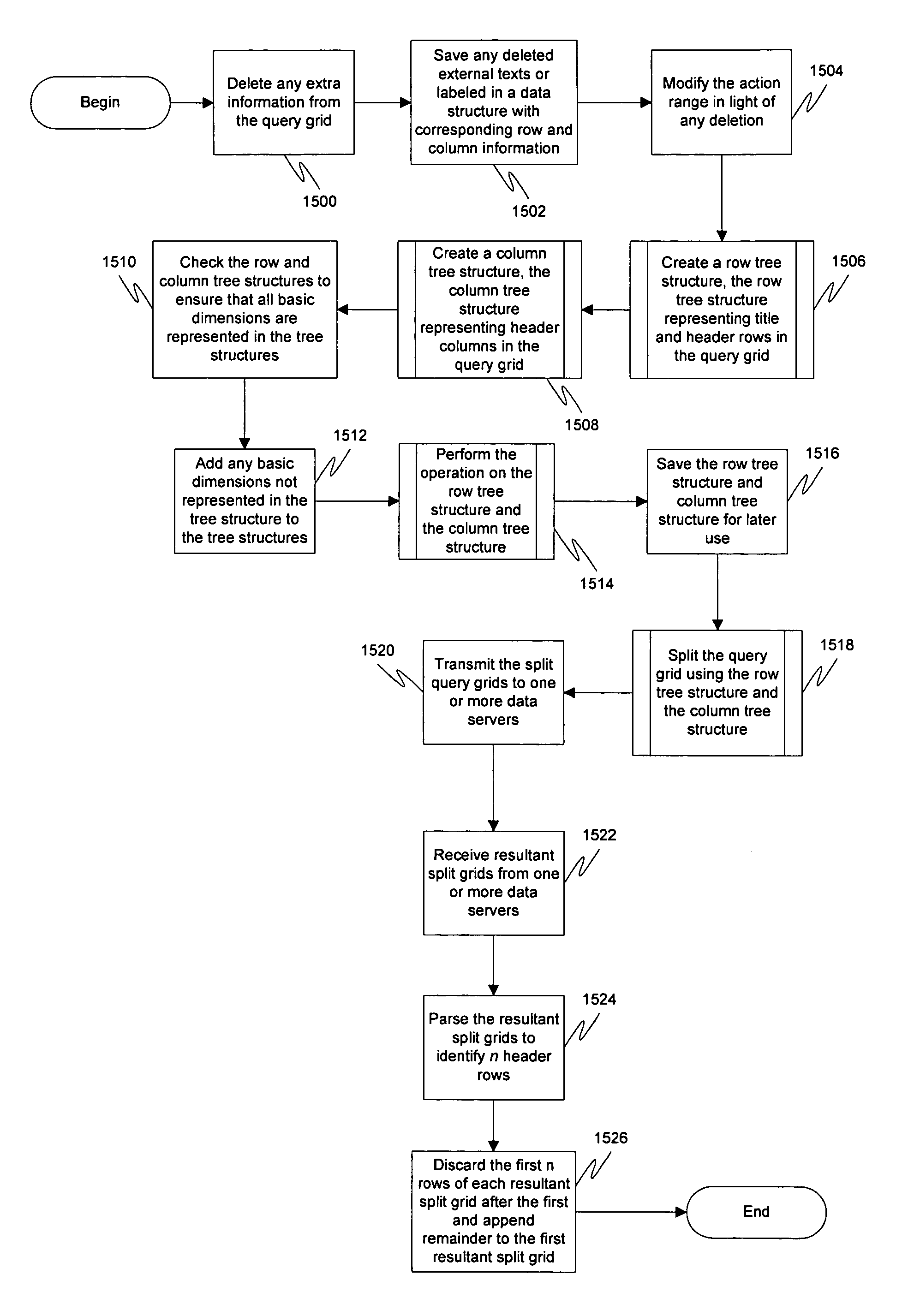 Multidimensional database query splitting