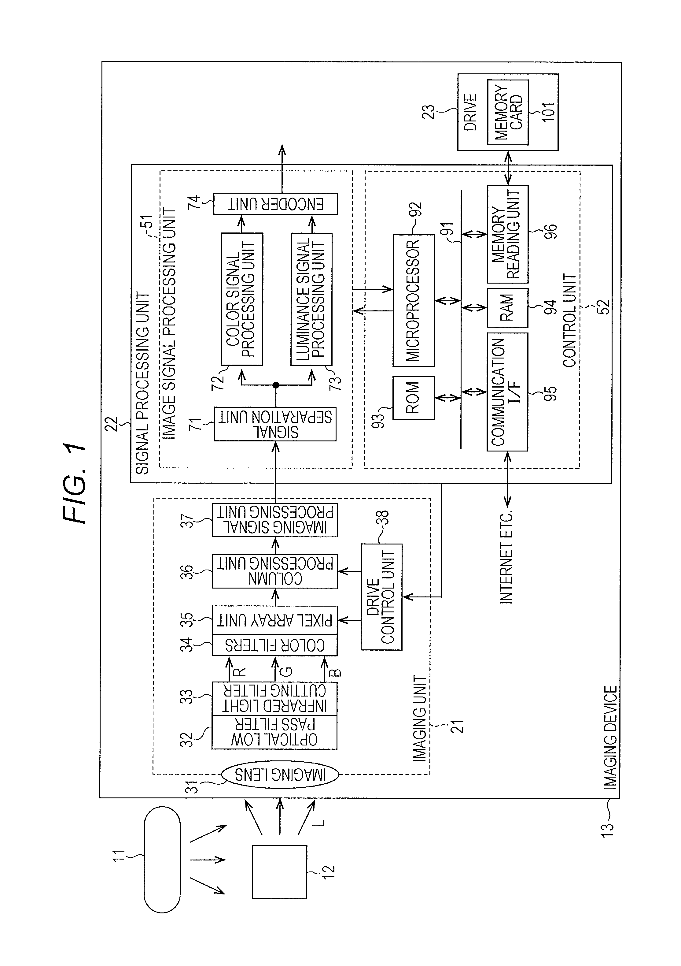 Imaging device, imaging method, electronic device, and program