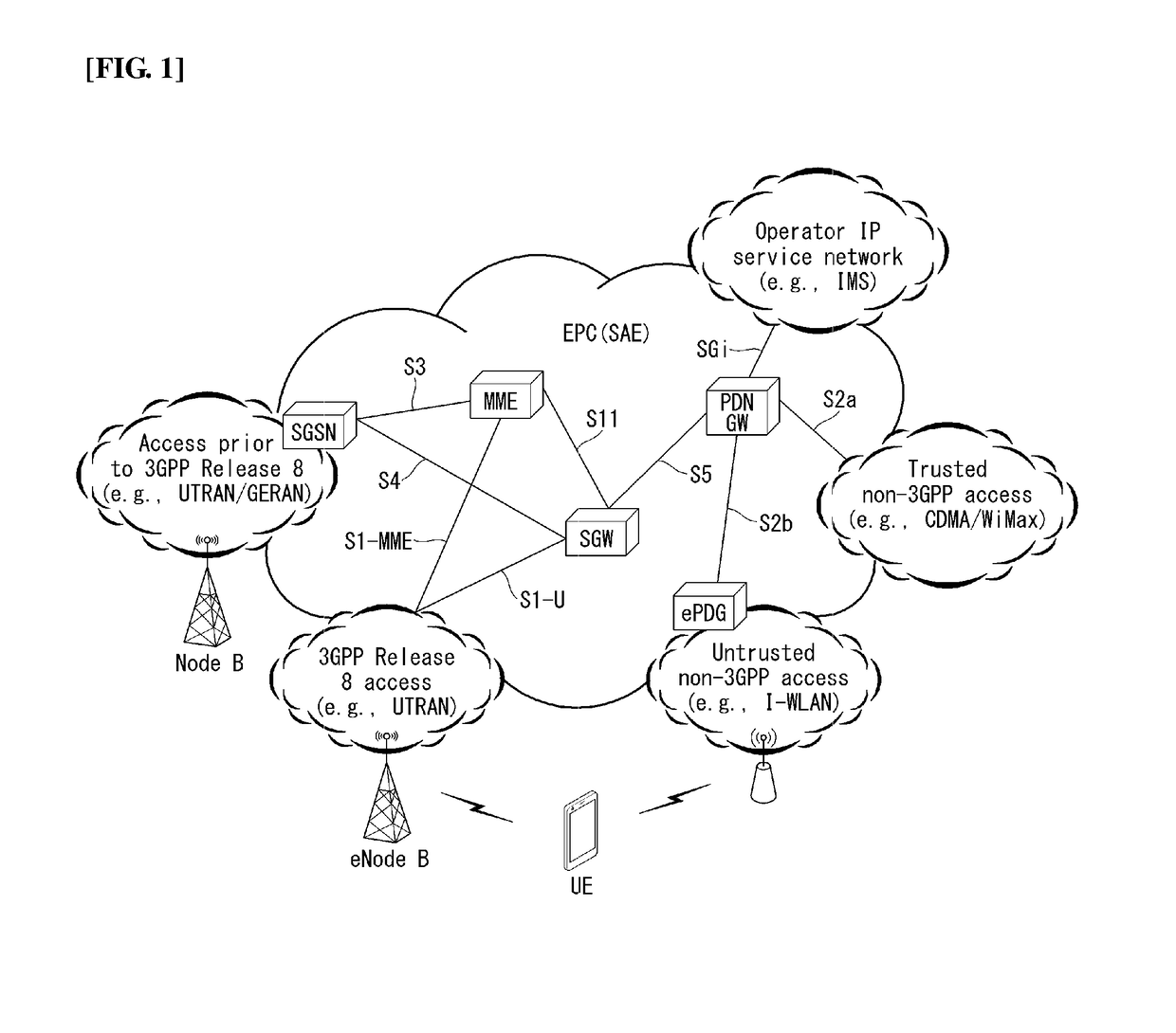 Method for performing v2x communication in wireless communication system and apparatus for same