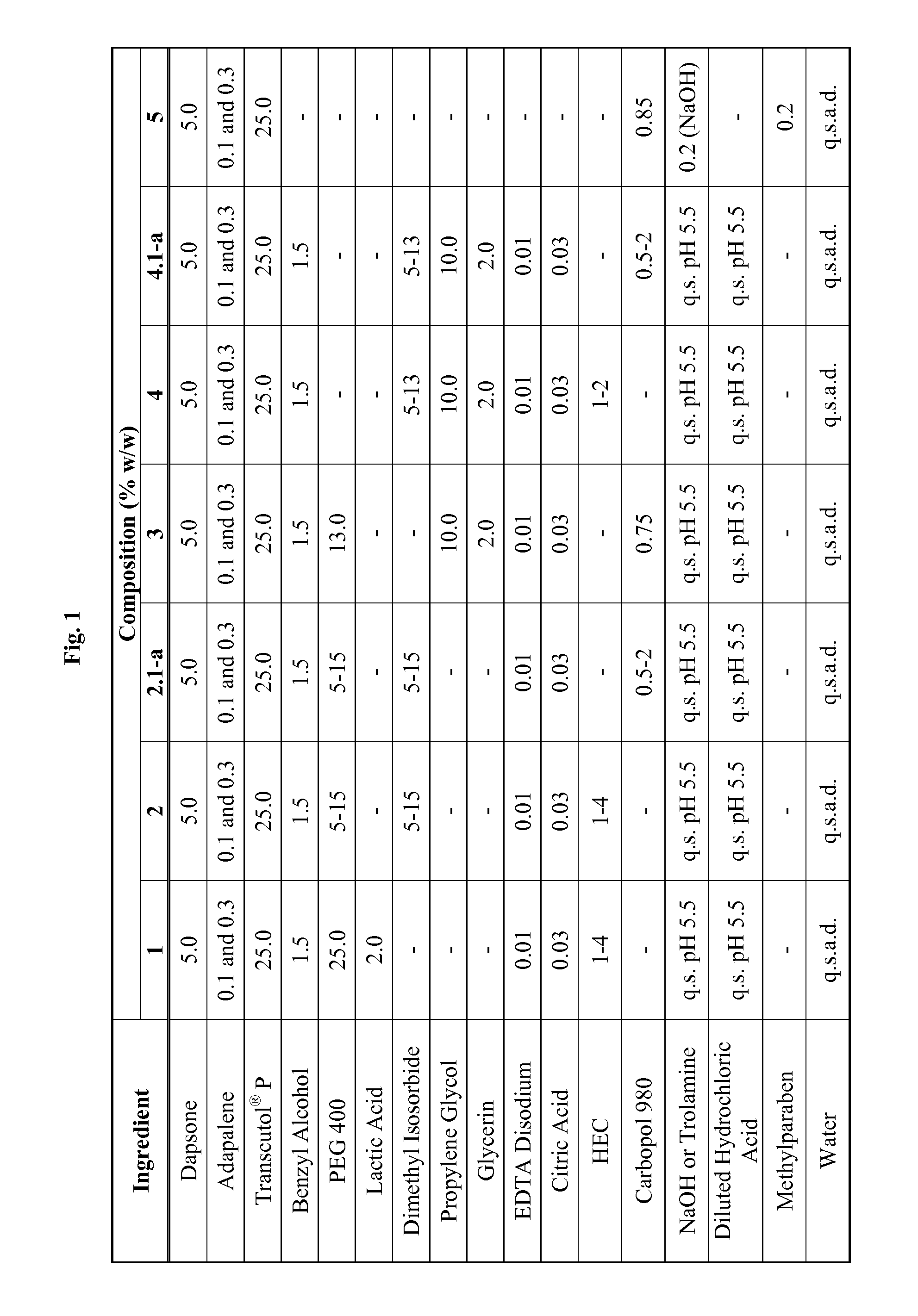 Combination of dapsone with other Anti-acne agents