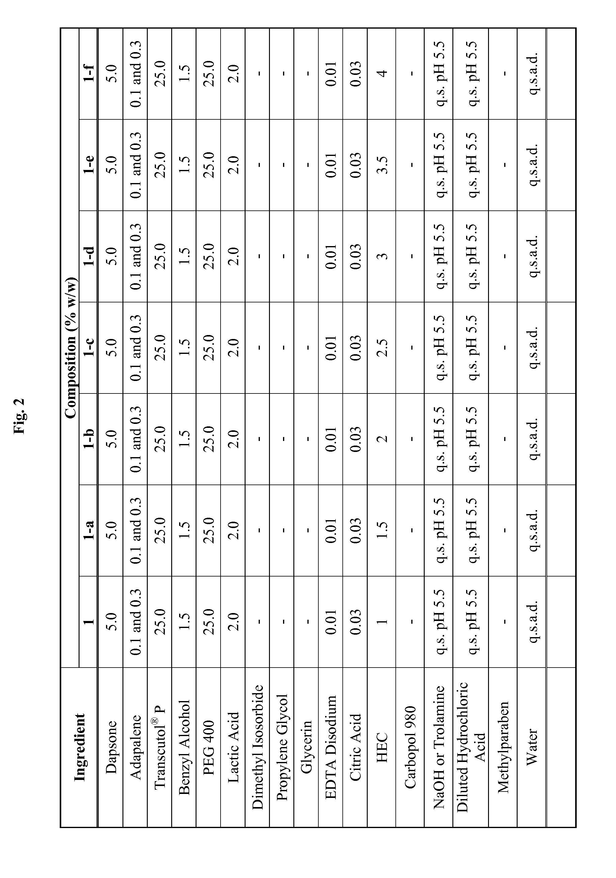 Combination of dapsone with other Anti-acne agents