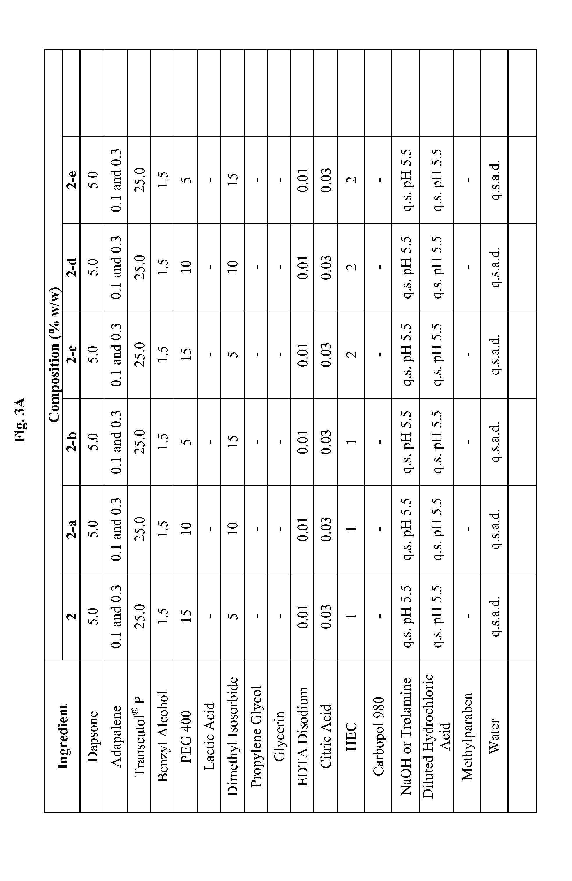 Combination of dapsone with other Anti-acne agents