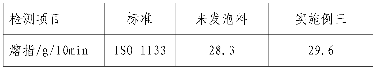 Highly filled micro foamed polypropylene composite material and preparation method thereof