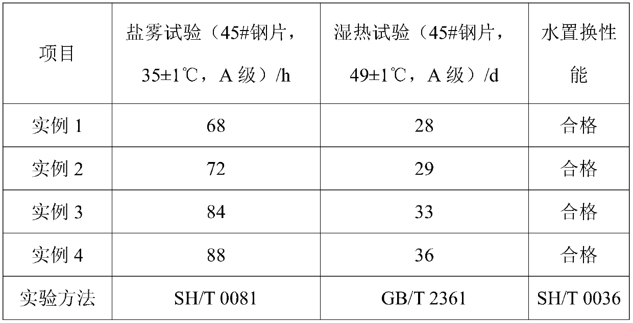 Environment-friendly water replacing antirust oil