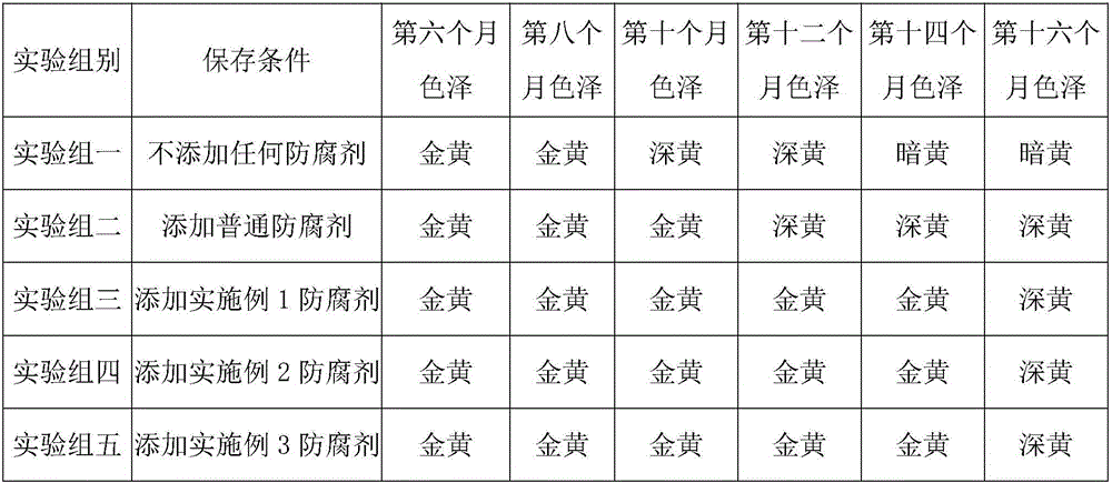 Chinese chestnut canned food preservative and preparation method thereof