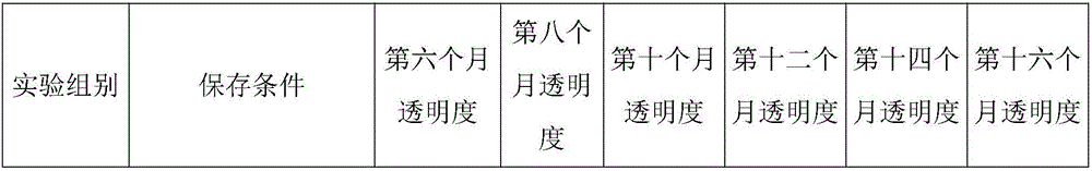 Chinese chestnut canned food preservative and preparation method thereof