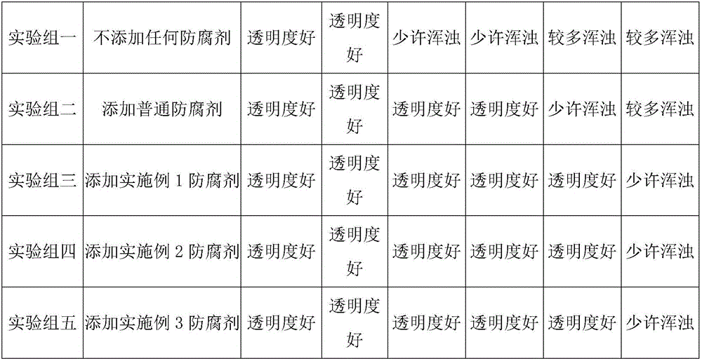 Chinese chestnut canned food preservative and preparation method thereof