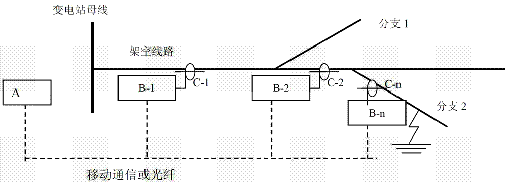 Locating method and device for one-phase earth fault of power distribution network based on transient state signal wavelet transformation