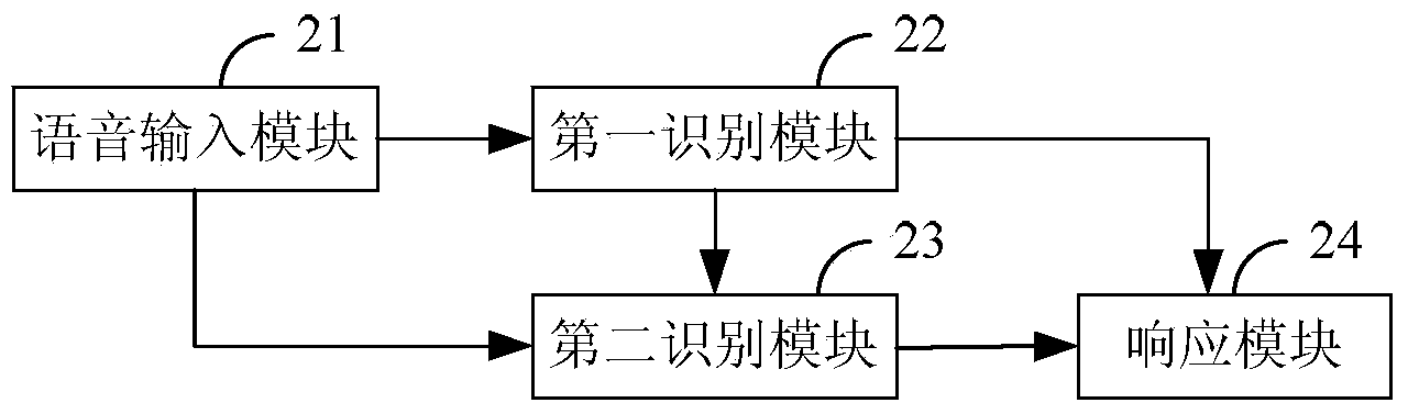 Voice recognition method and electronic device