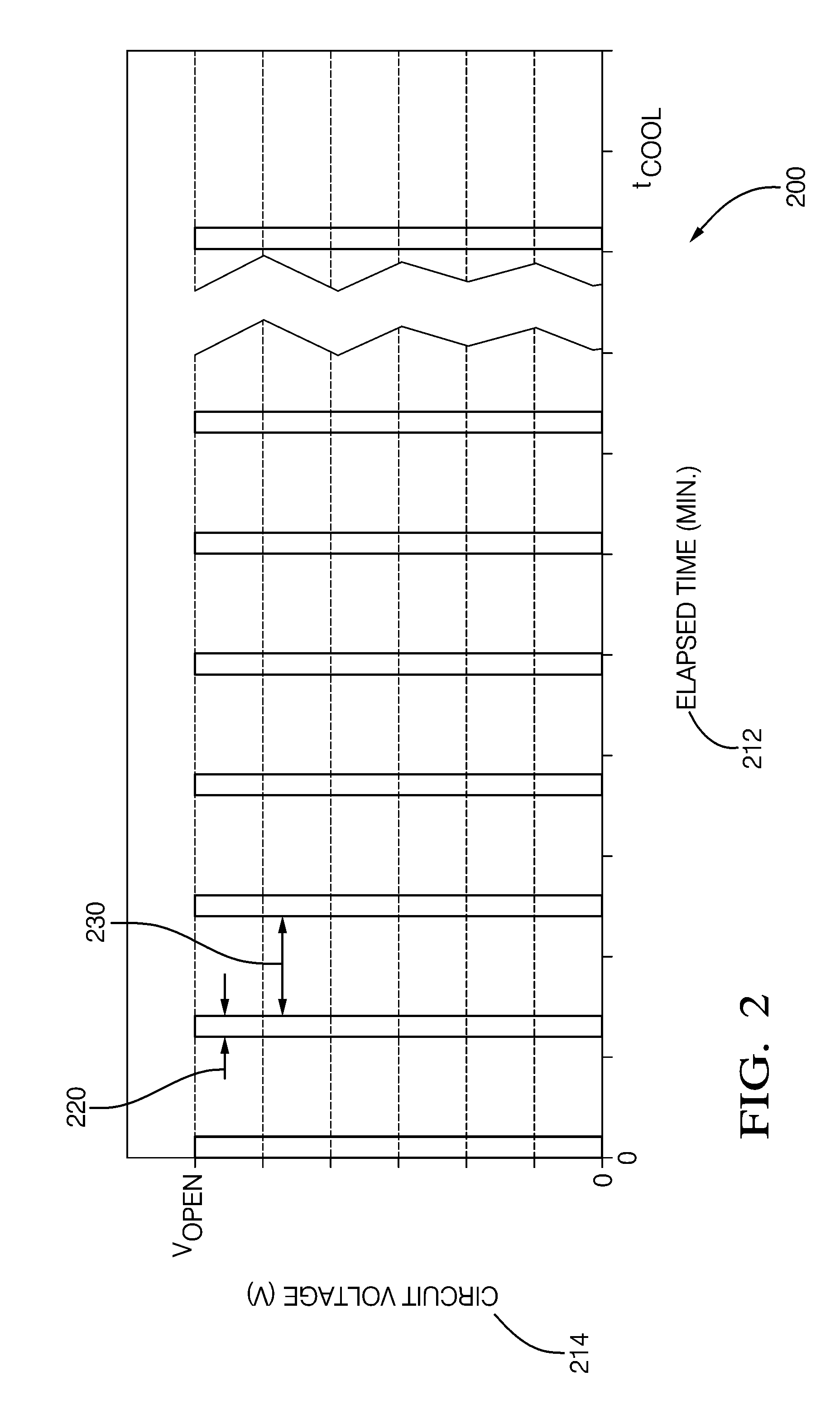 Apparatus for solid-oxide fuel cell shutdown having a timing circuit and a reservoir