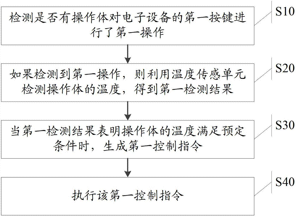 Electronic device and method for controlling same