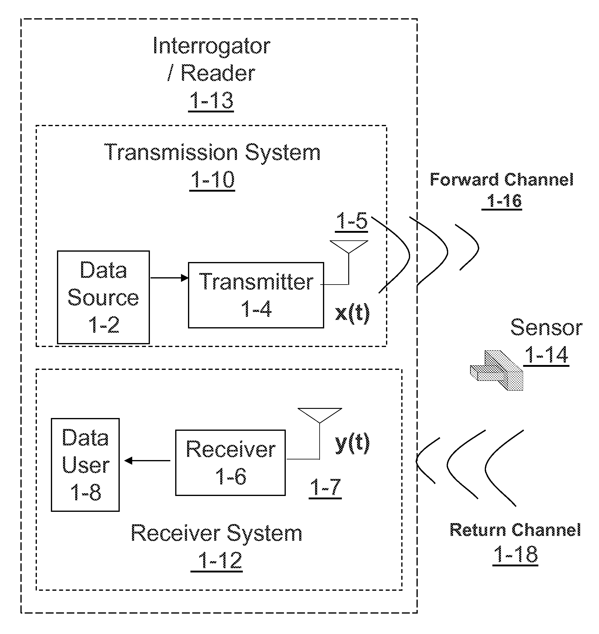 RFID system with low complexity implementation and pallet coding error correction