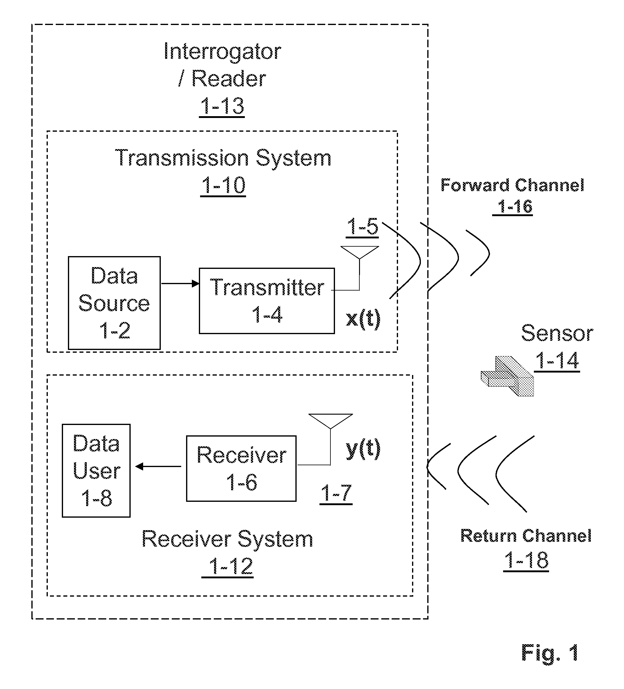 RFID system with low complexity implementation and pallet coding error correction