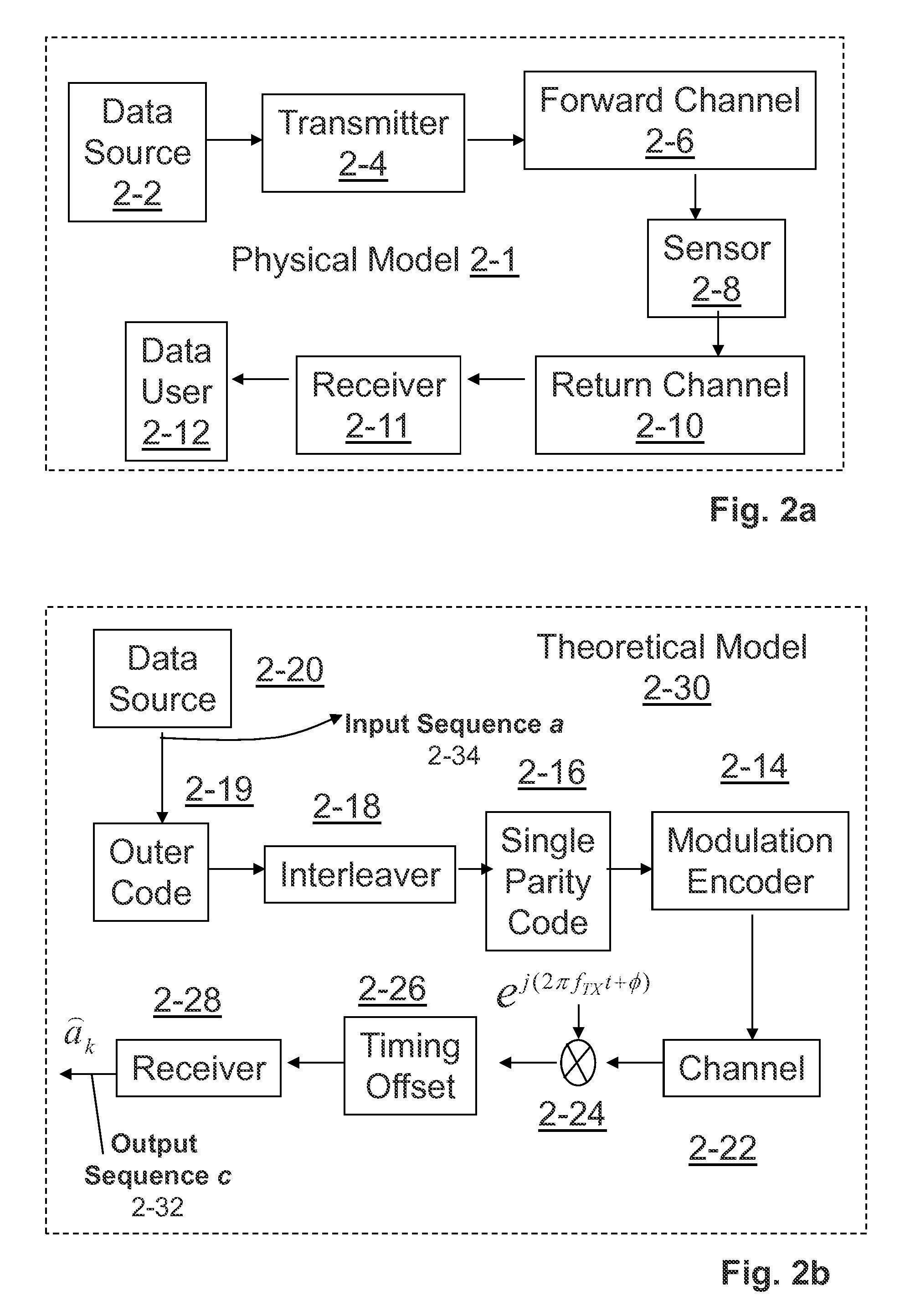 RFID system with low complexity implementation and pallet coding error correction