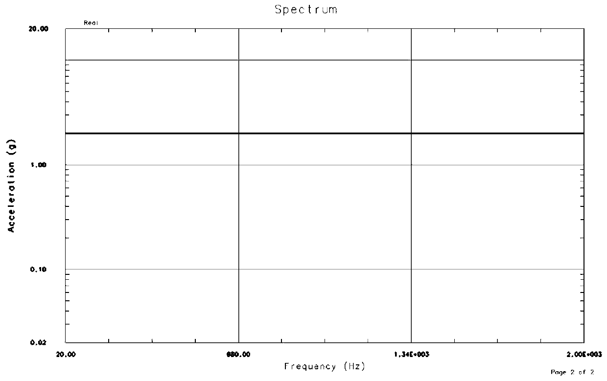 Angular vibration generating device for gyroscope frequency characteristics and gyroscope frequency measurement method