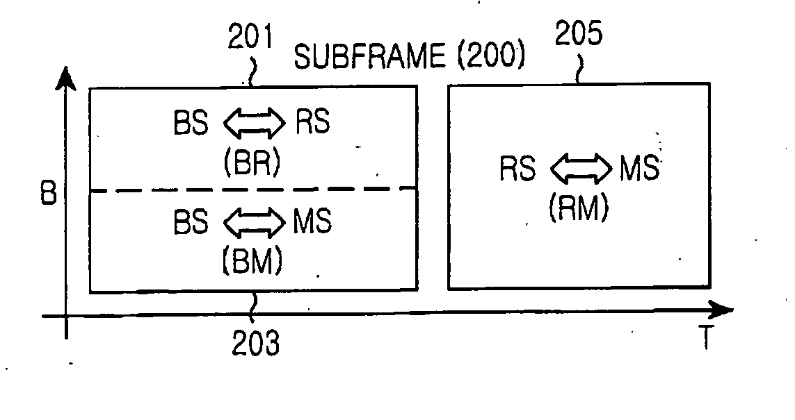 Apparatus and method for constructing a frame to support multilink in multi-hop relay cellular network