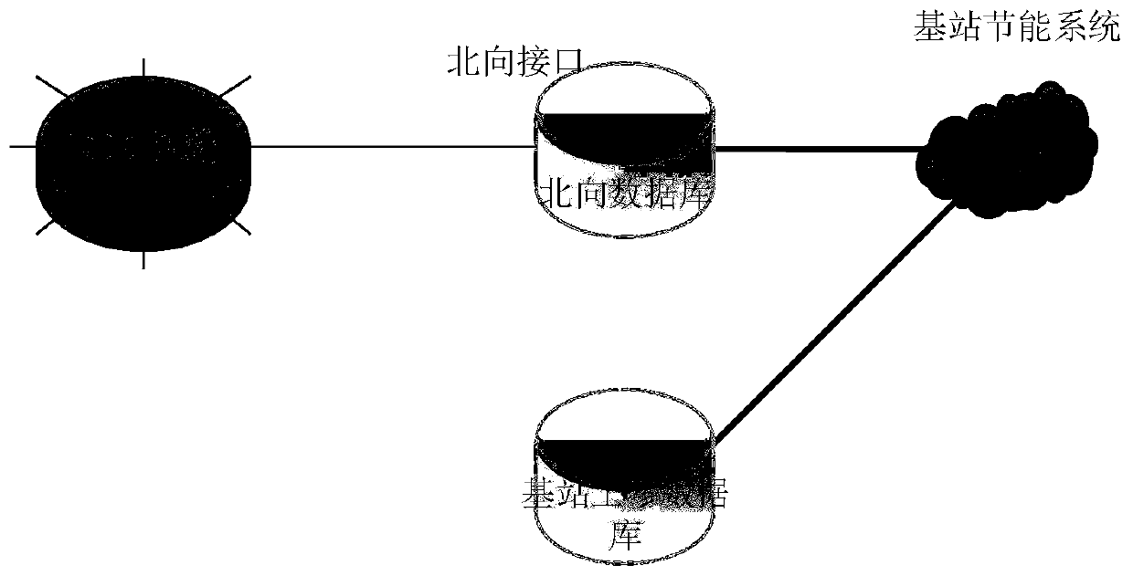 Cell energy-saving control method, device and equipment and medium