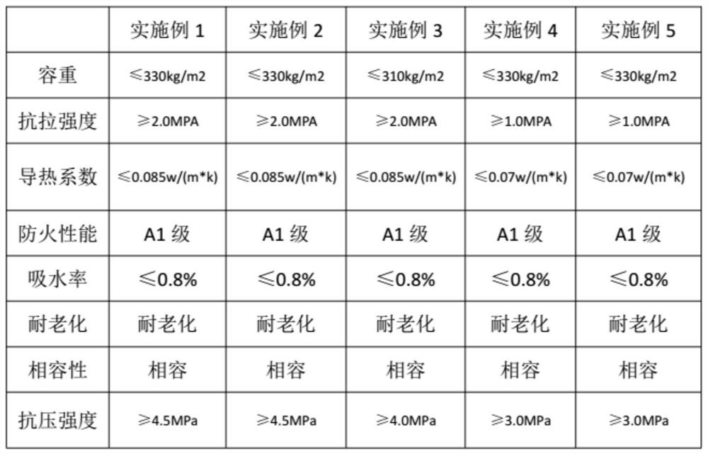 Lightweight thermal insulation decoration panel and preparation method thereof