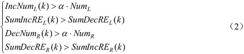 Method for segmenting audio frequencies on basis of lay reliability variation trend