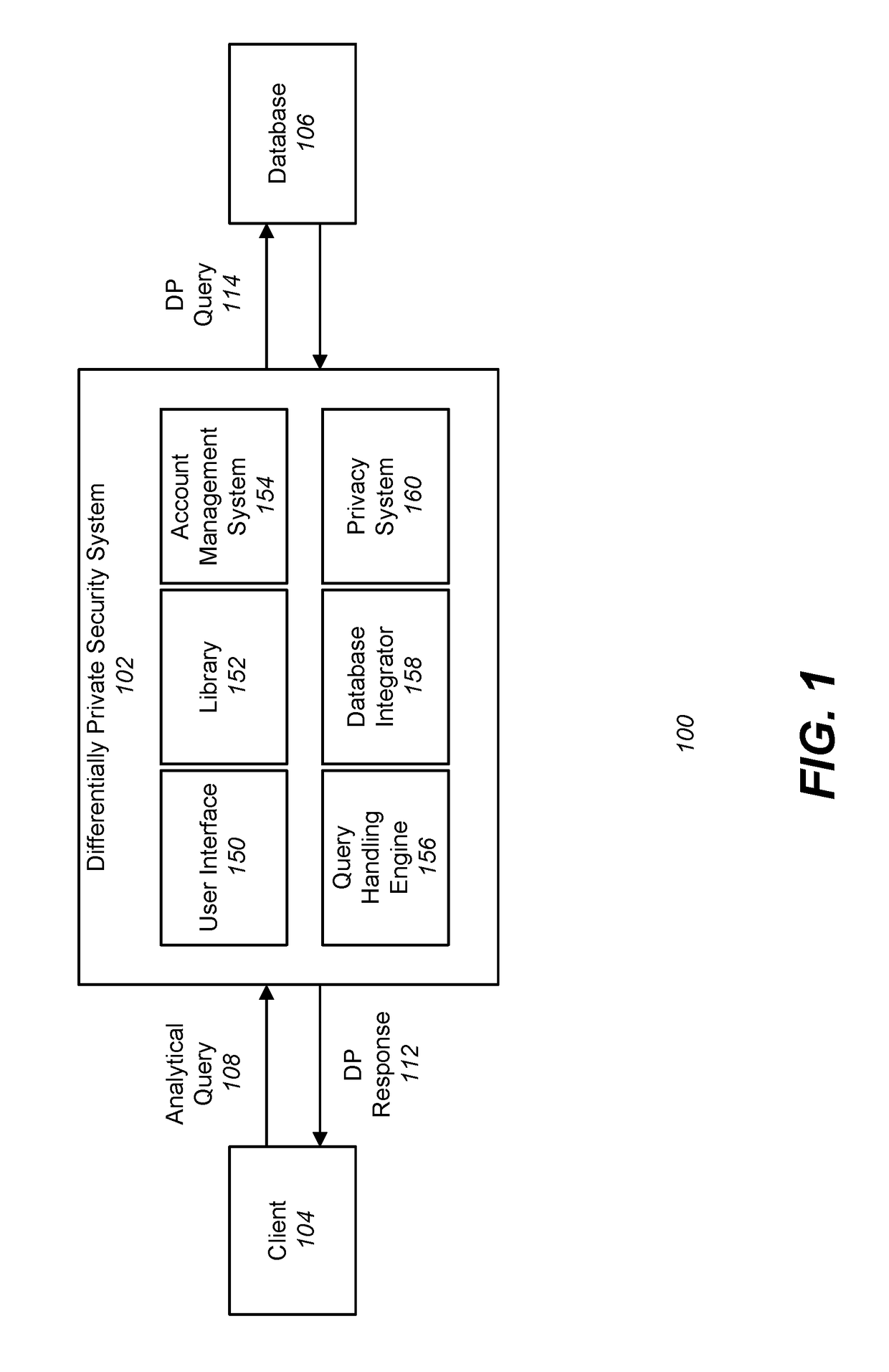 Differentially private processing and database storage