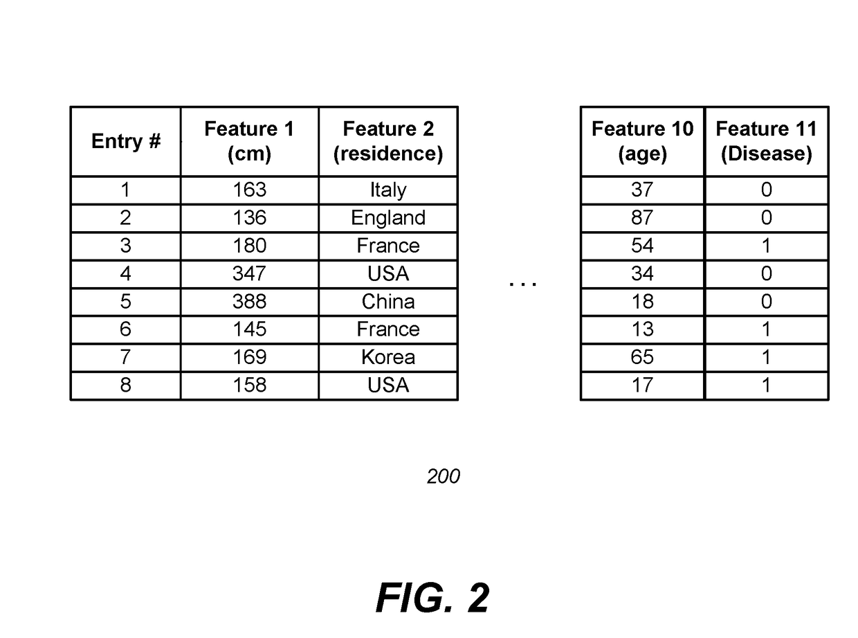 Differentially private processing and database storage