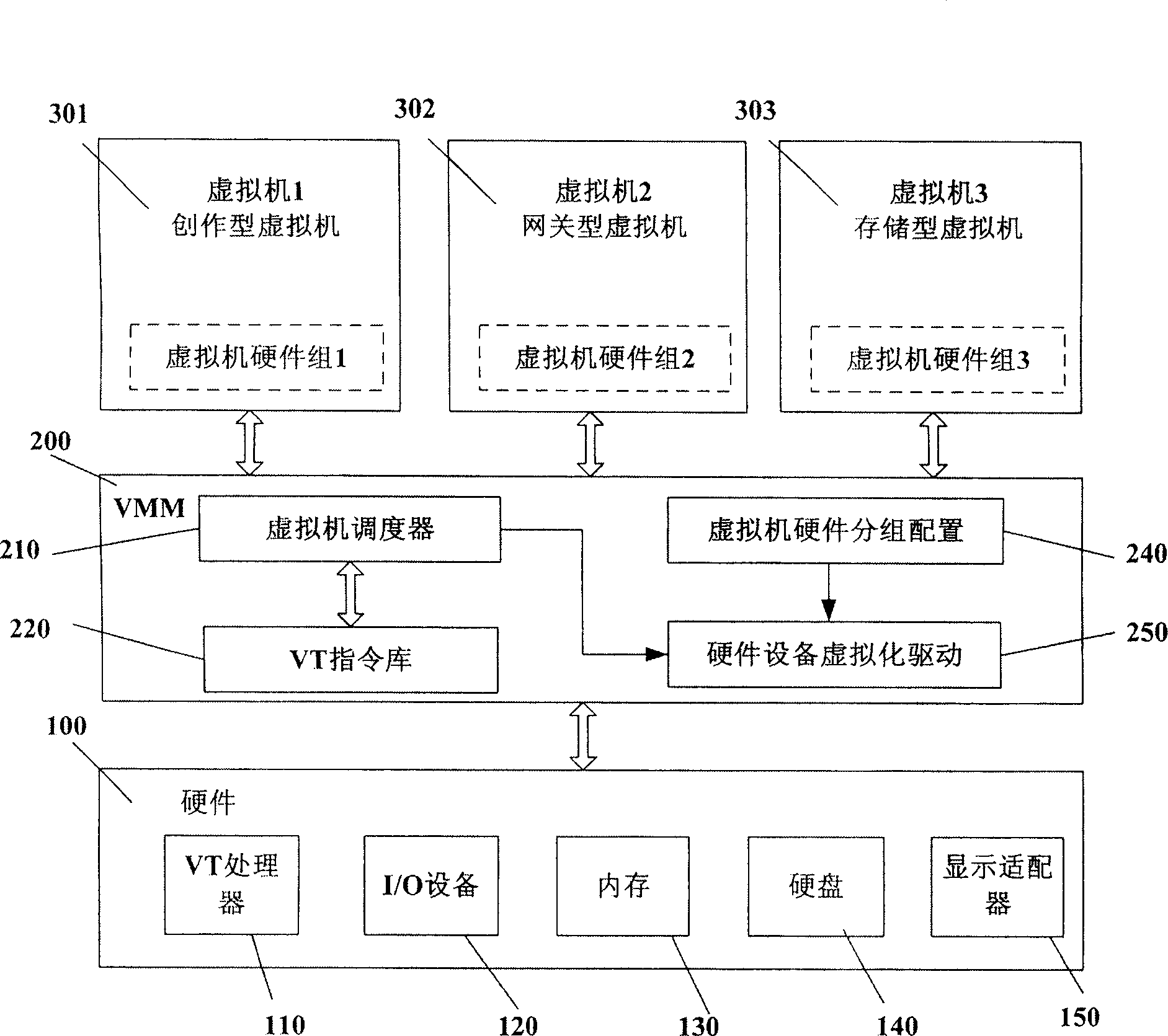 System of virtual machine, and method for configuring hardware