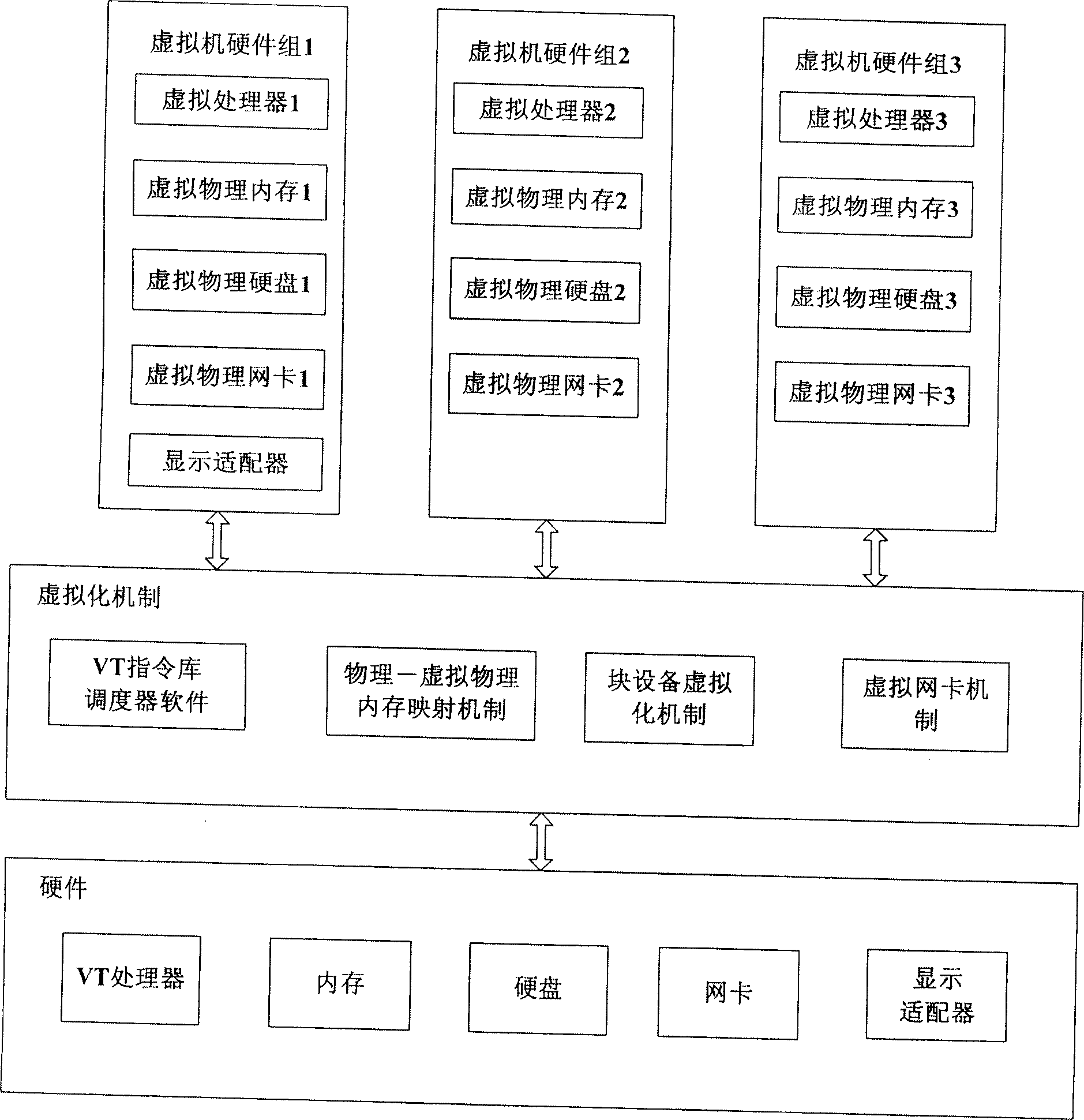 System of virtual machine, and method for configuring hardware