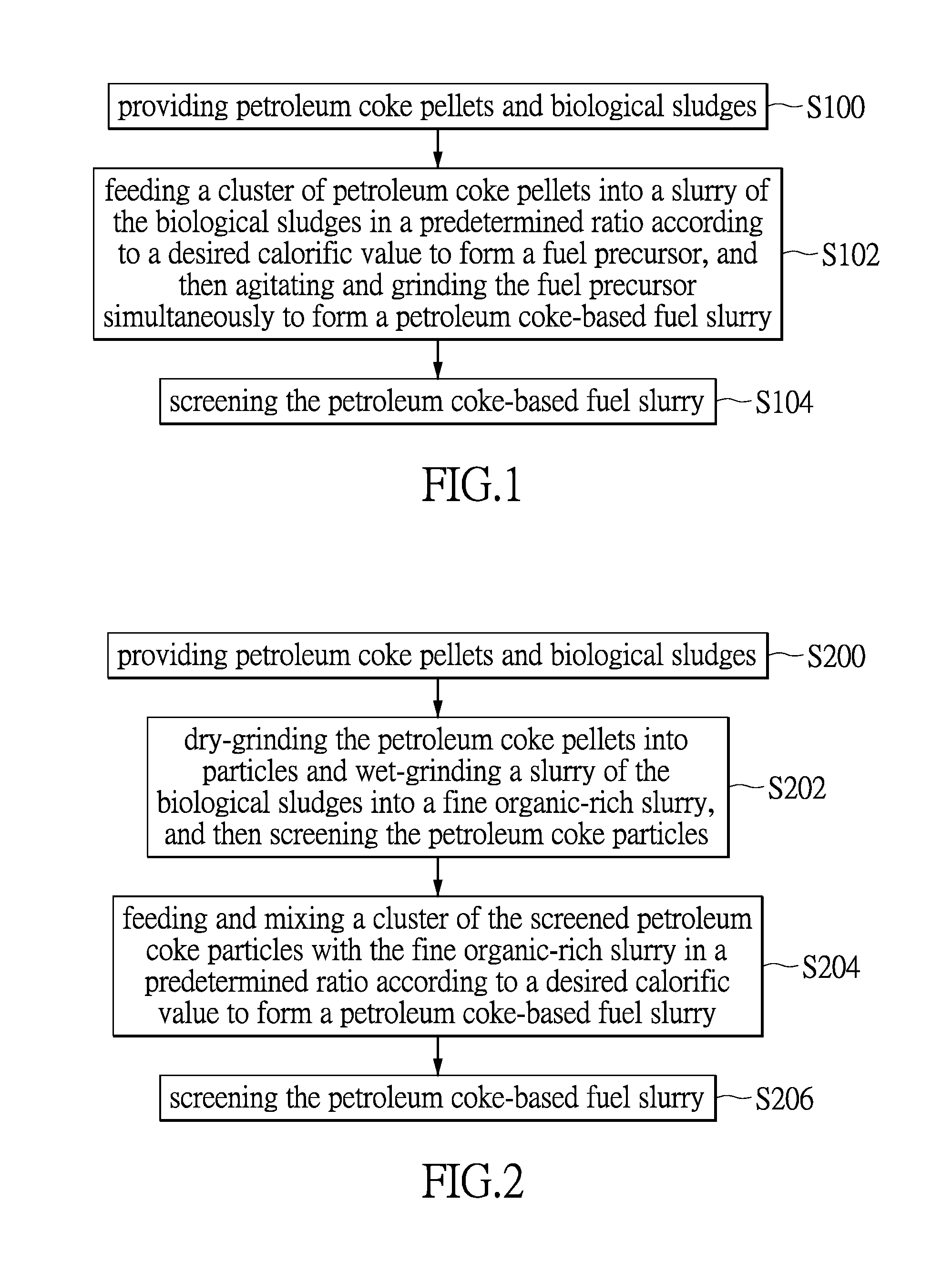 Coke slurry fuel composition and method of making the same