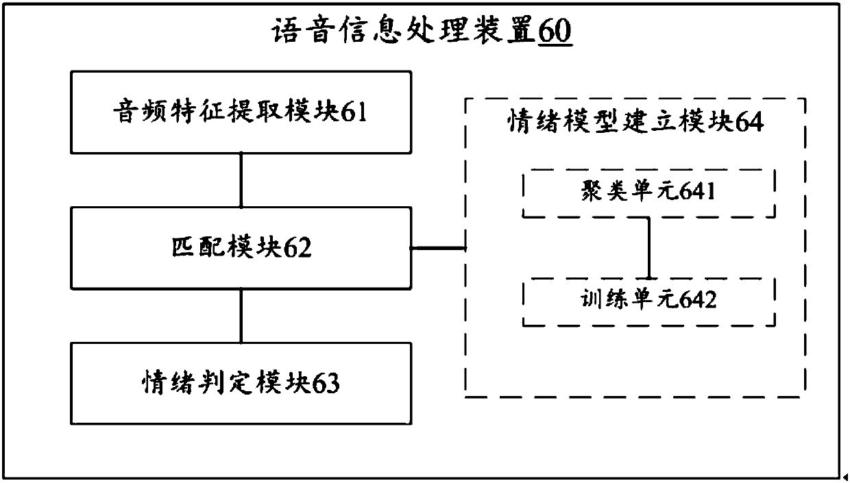 Voice information processing device