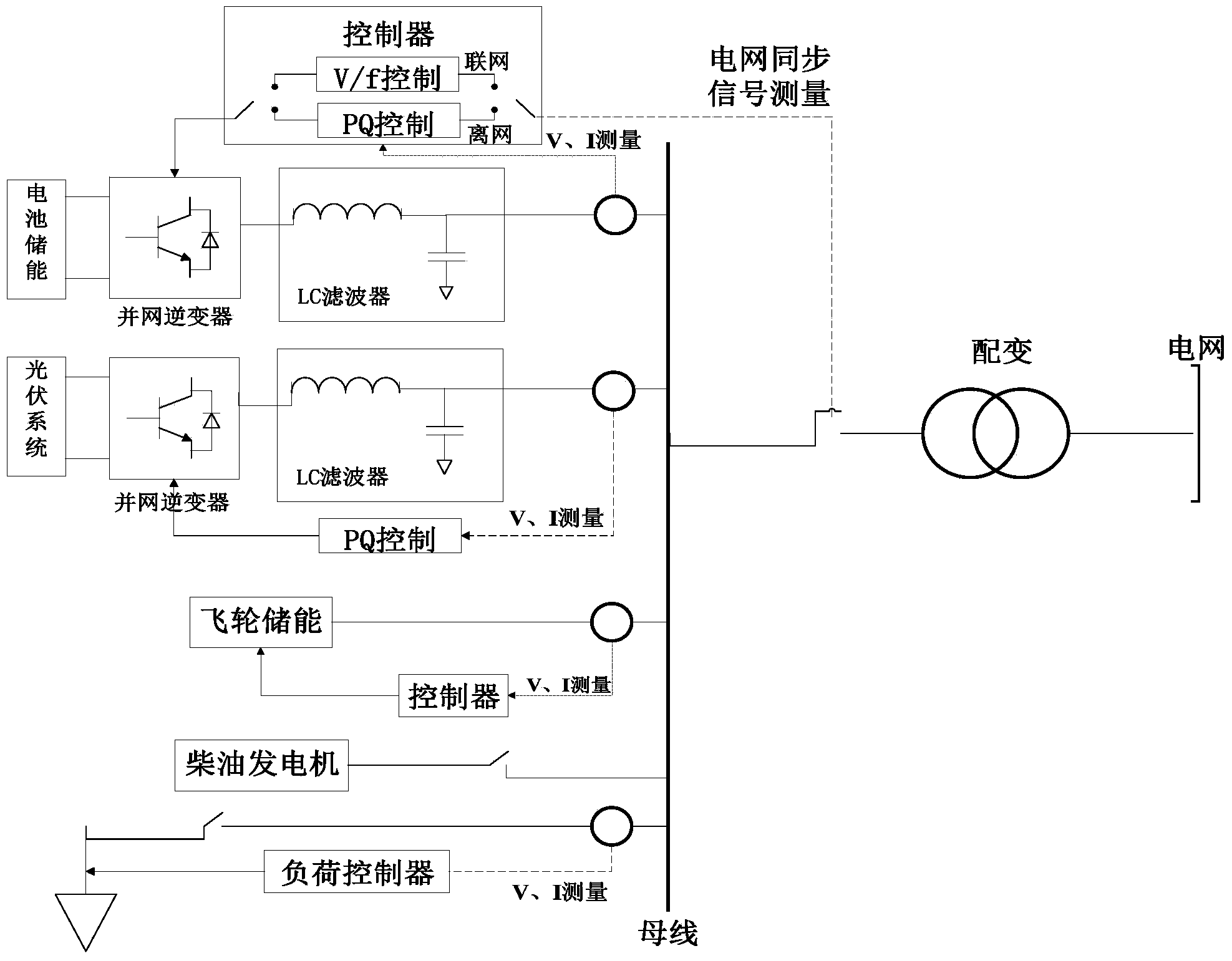 Method for micro-grid system coordinated control based on multi-element composite energy storage