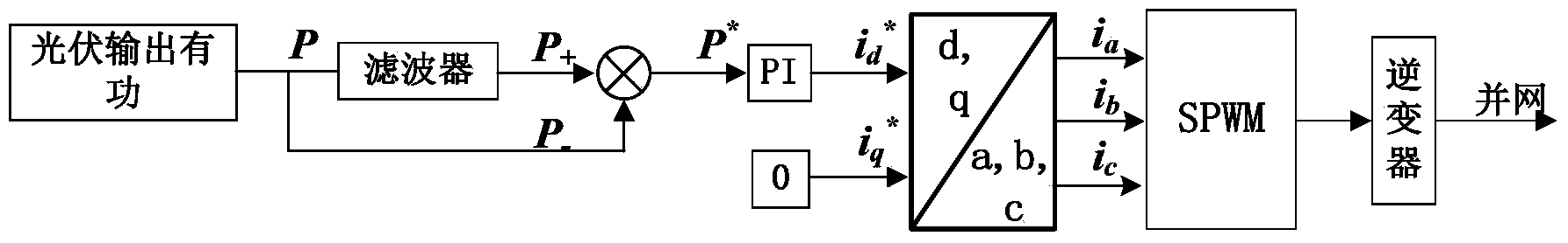 Method for micro-grid system coordinated control based on multi-element composite energy storage