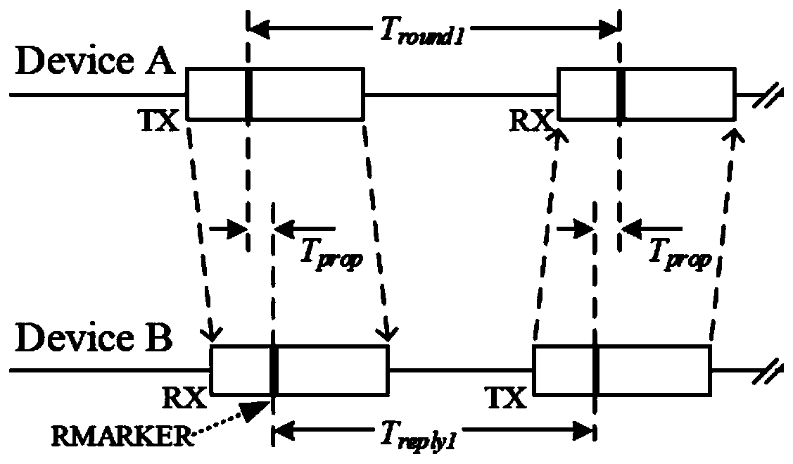 Distance measurement method, device and system and readable medium