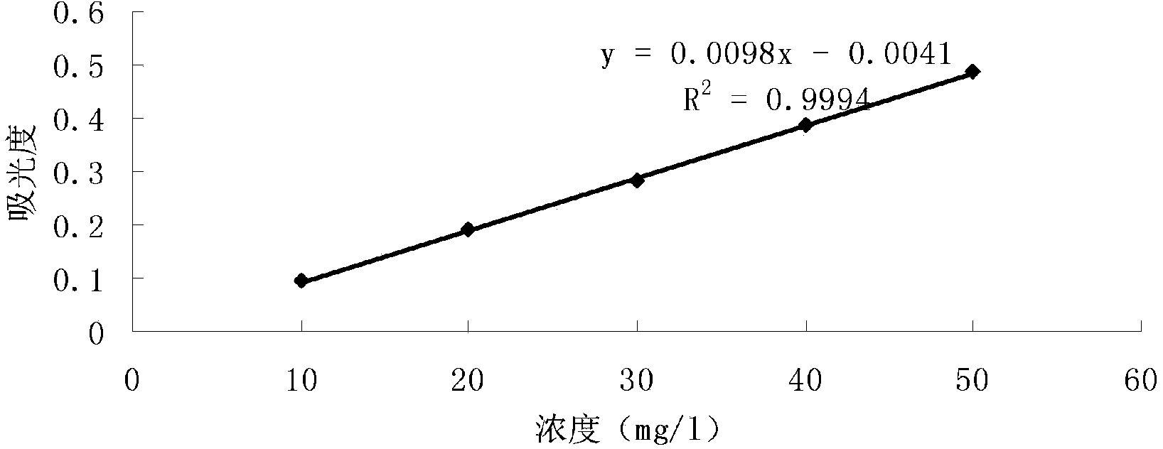 Method for brewing wine by fermenting cordyceps militaris residual culture medium