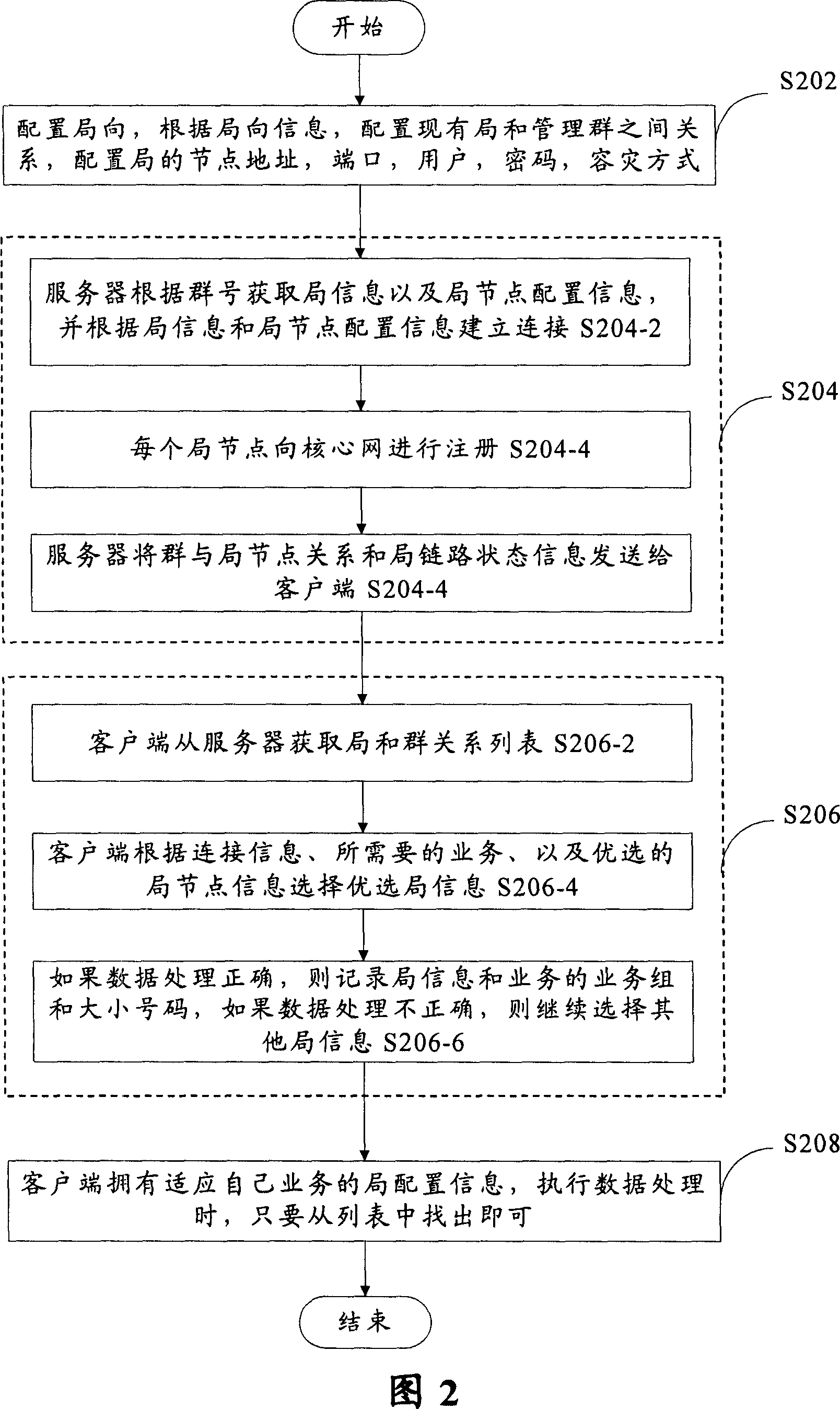 An adaptive method for data disaster tolerance