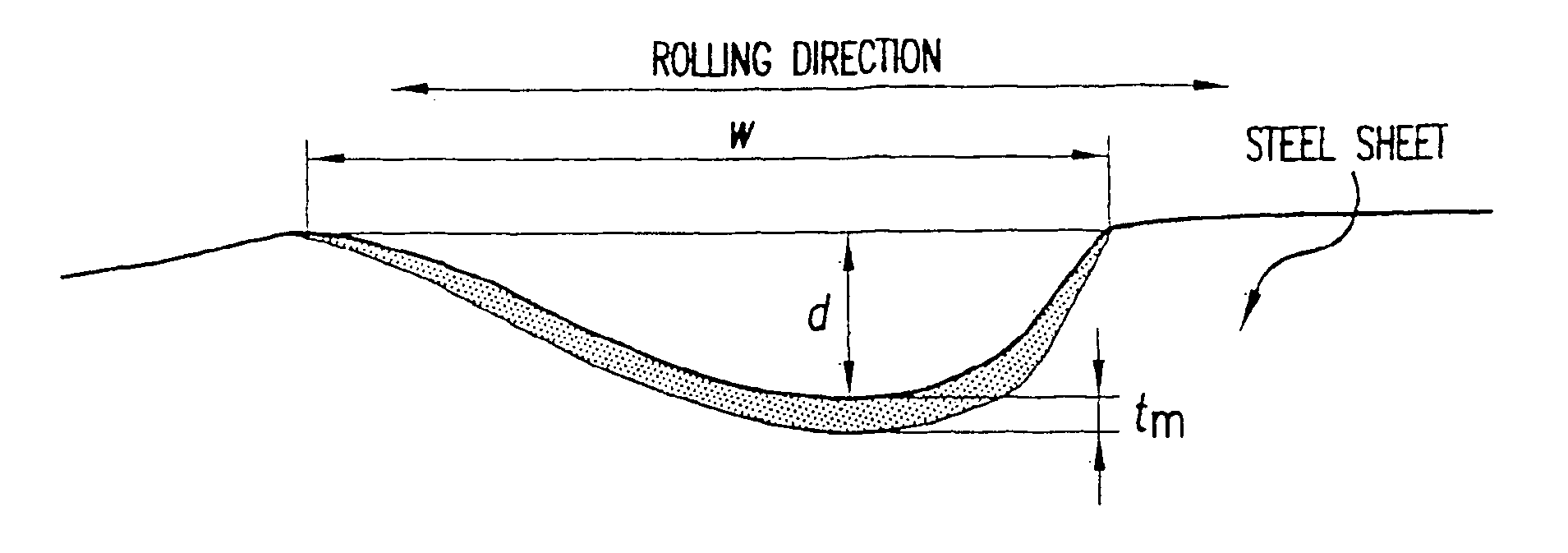 Low core loss grain-oriented electrical steel sheet and method for producing the same