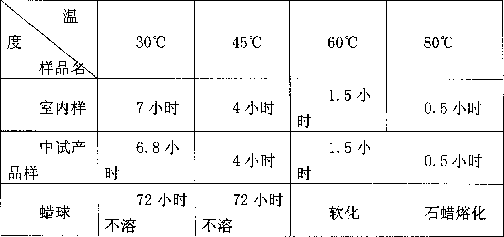 Water-solubility acidity temporary plugging agent for press cracking