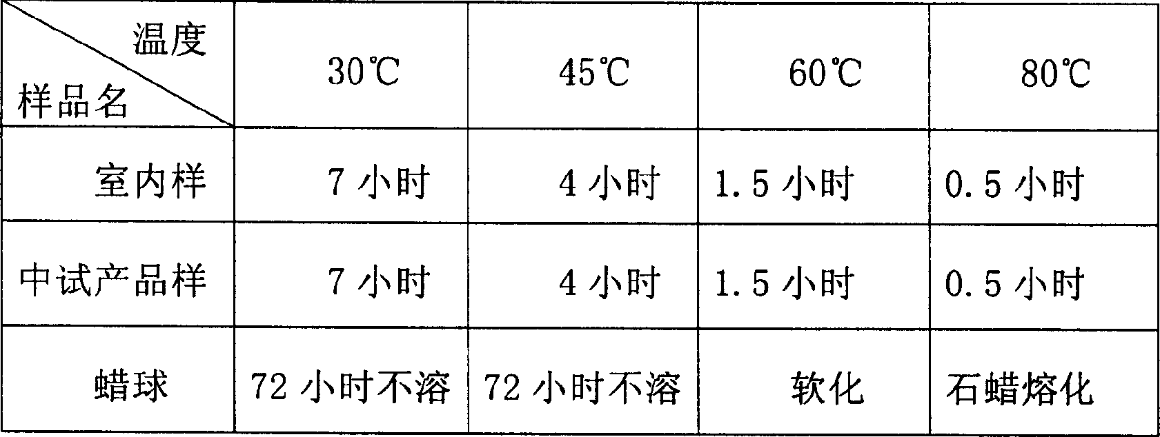 Water-solubility acidity temporary plugging agent for press cracking