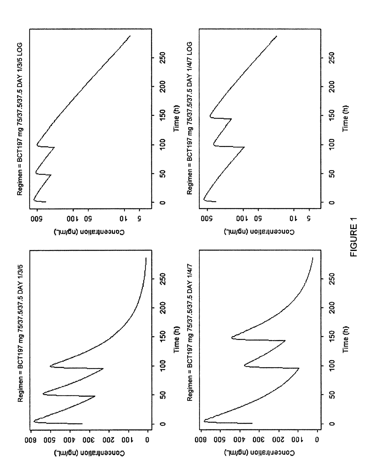 Dosage regimen for the treatment of acute exacerbations of chronic obstructive pulmonary disease