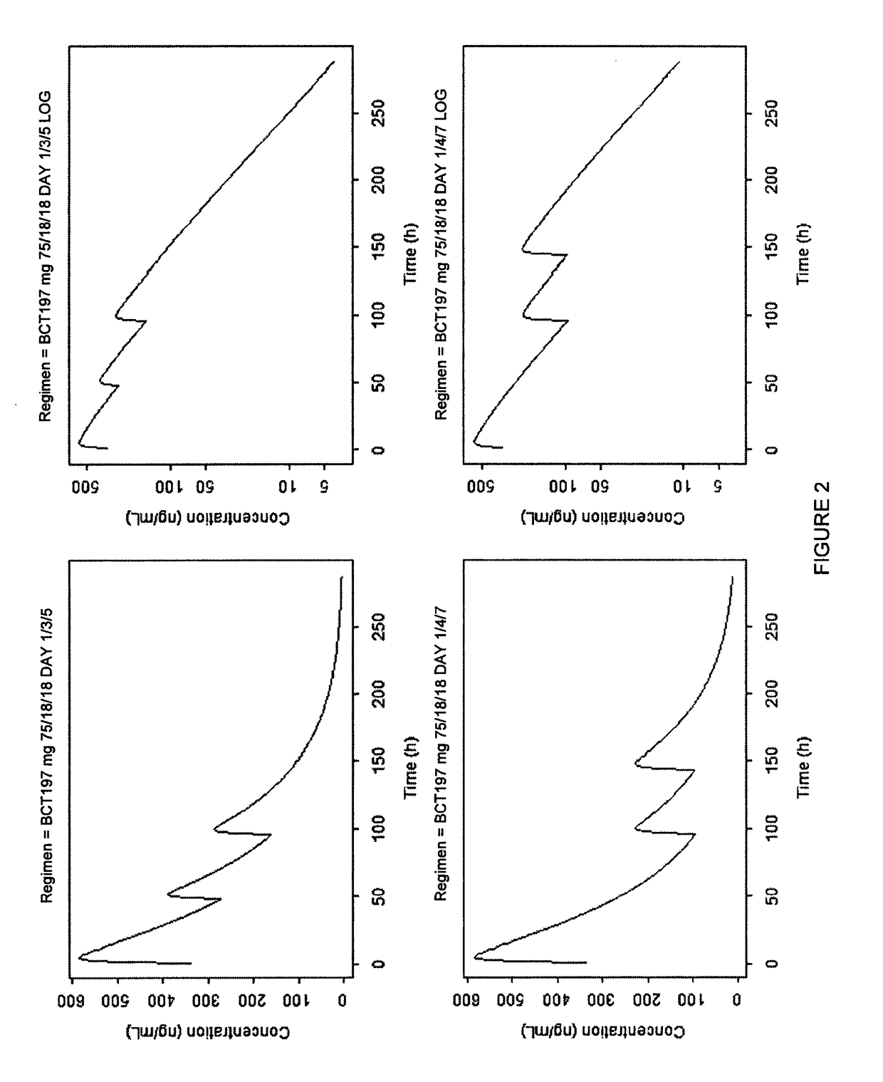 Dosage regimen for the treatment of acute exacerbations of chronic obstructive pulmonary disease