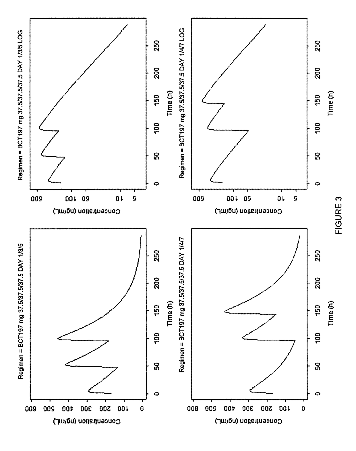 Dosage regimen for the treatment of acute exacerbations of chronic obstructive pulmonary disease