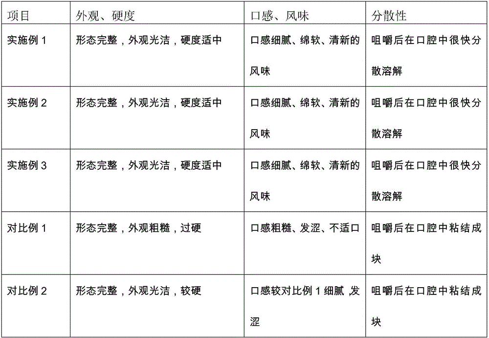 Maize germ chewable tablet and preparation method thereof