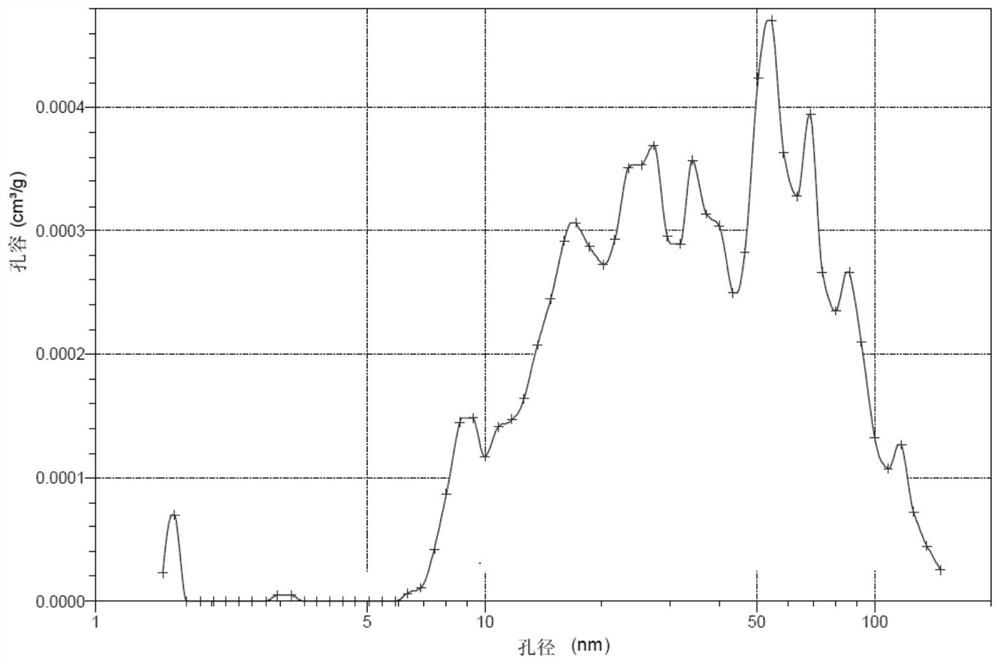 Dechlorinating agent as well as preparation method and application thereof