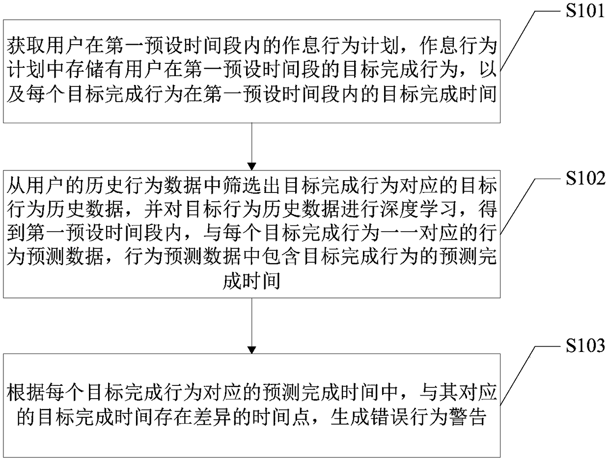 User behavior prompt generation method and terminal device