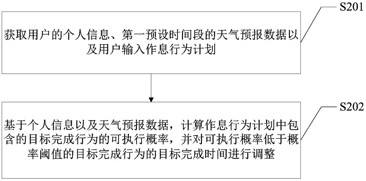 User behavior prompt generation method and terminal device