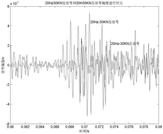 Method for measuring two-dimensional stress at weld joint by using Barkhausen effect and detection instrument