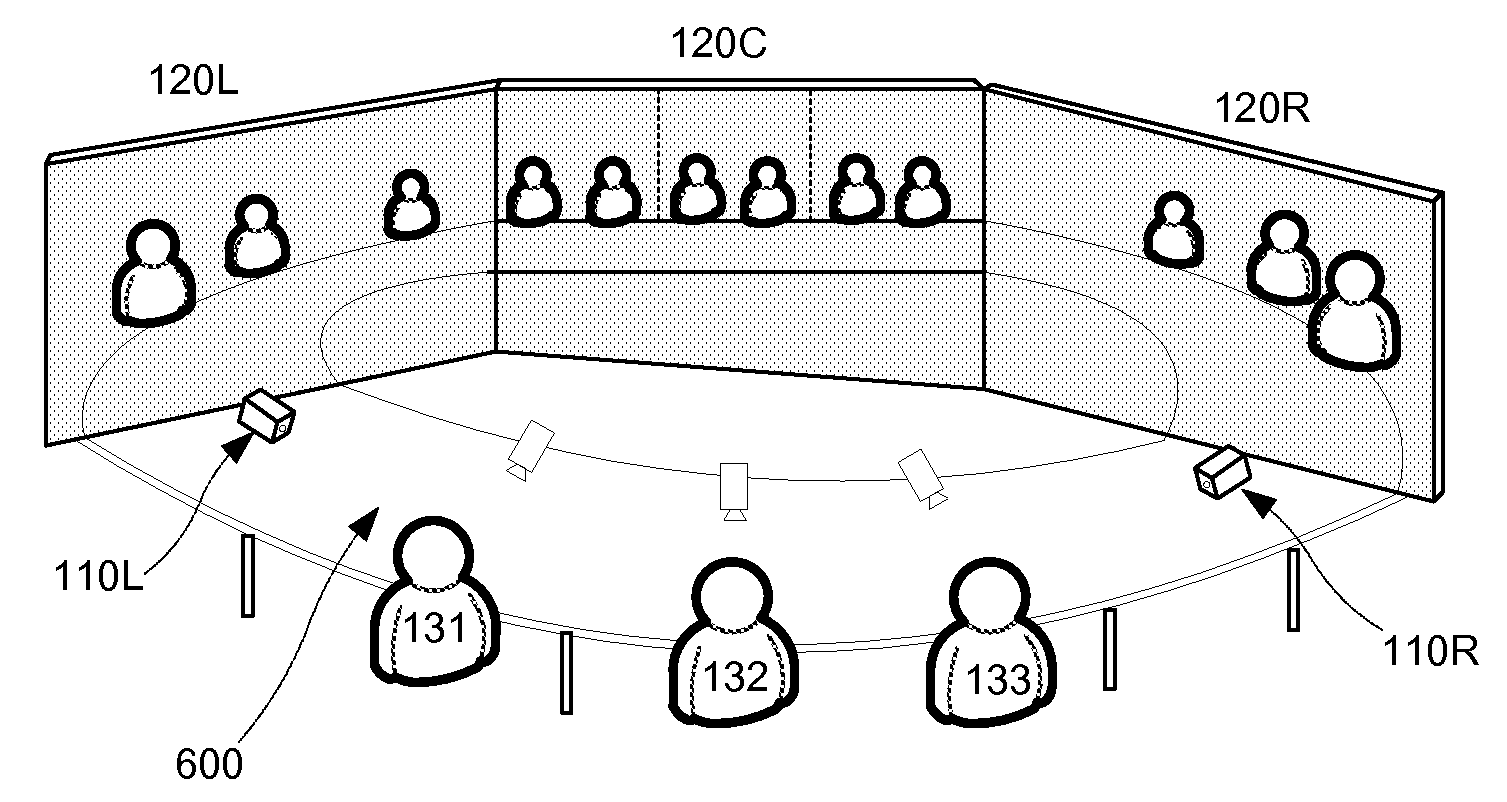 Virtual round-table videoconference