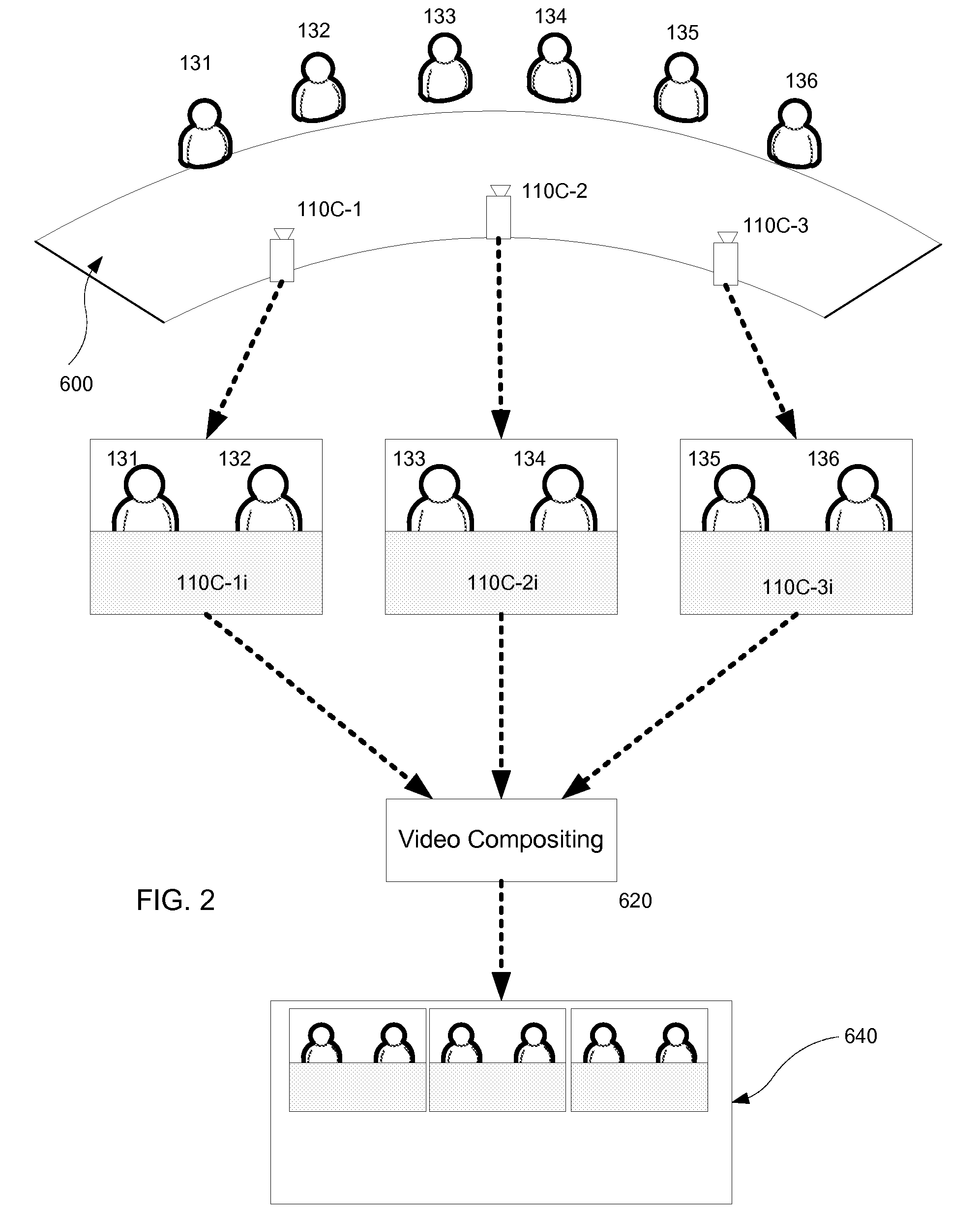 Virtual round-table videoconference